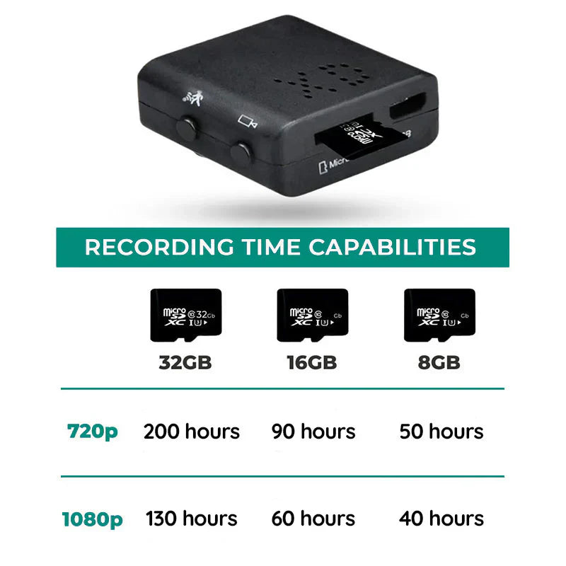 Compact HD spy camera with night vision, audio recording, and motion detection for covert use.