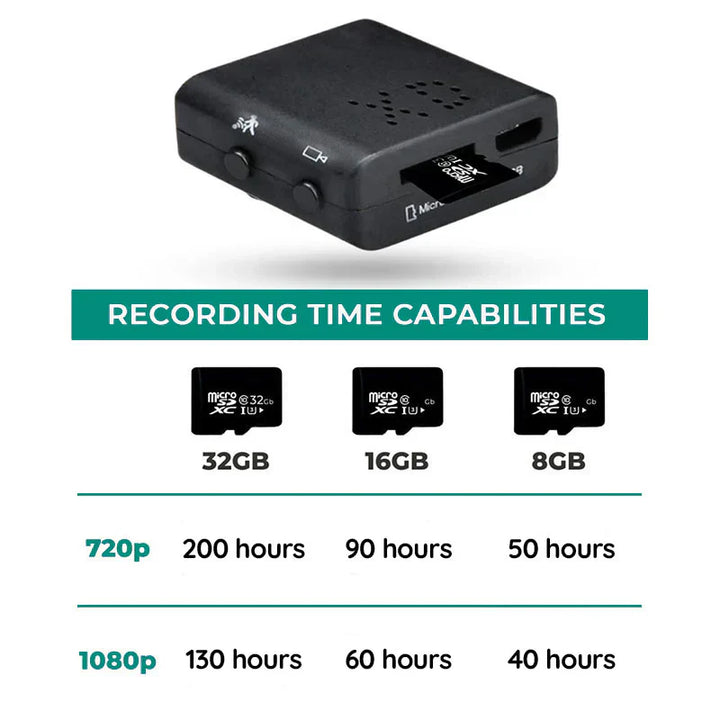 Compact HD spy camera with night vision, audio recording, and motion detection for covert use.