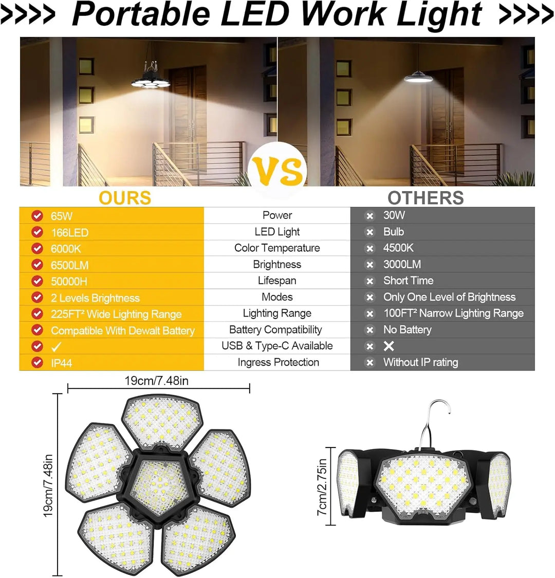 Powerful 20V portable LED work light for outdoor, garage & emergencies. Cordless floodlight for reliable illumination.