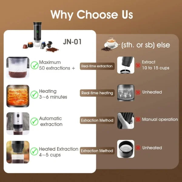 "Compact portable 3-in-1 espresso coffee maker, wireless, sleek design, for ground coffee and capsules, ideal for travel."