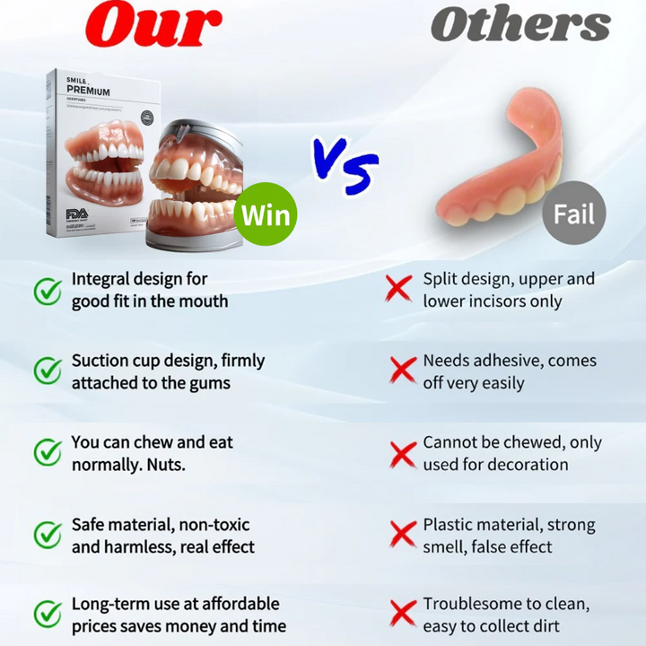Achieve a natural, confident smile with personalized full dentures, unisex, ivory & white for oral care.