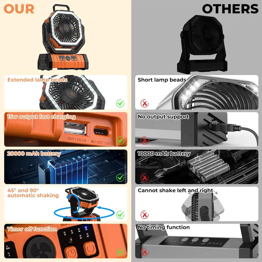 Essential outdoor gear: Portable camping fan with LED light & power bank. Rechargeable USB for adventures.